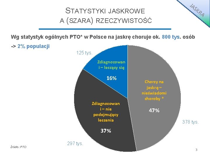 STATYSTYKI JASKROWE A (SZARA) RZECZYWISTOŚĆ JA S KR A Wg statystyk ogólnych PTO* w STATYSTYKI JASKROWE A (SZARA) RZECZYWISTOŚĆ JA S KR A Wg statystyk ogólnych PTO* w