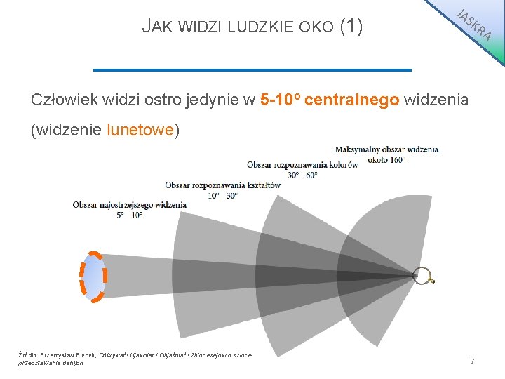 JAK WIDZI LUDZKIE OKO (1) JA S KR A Człowiek widzi ostro jedynie w