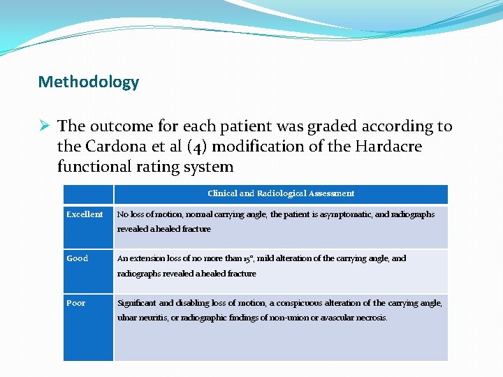 Methodology Ø The outcome for each patient was graded according to the Cardona et Methodology Ø The outcome for each patient was graded according to the Cardona et