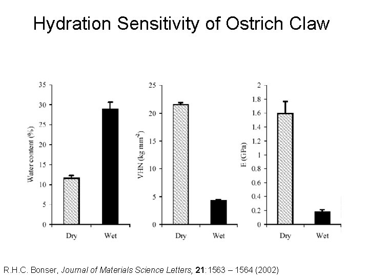 Hydration Sensitivity of Ostrich Claw R. H. C. Bonser, Journal of Materials Science Letters,