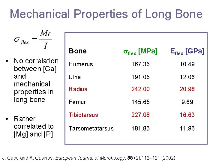 Mechanical Properties of Long Bone sflex [MPa] Eflex [GPa] Humerus 167. 35 10. 49