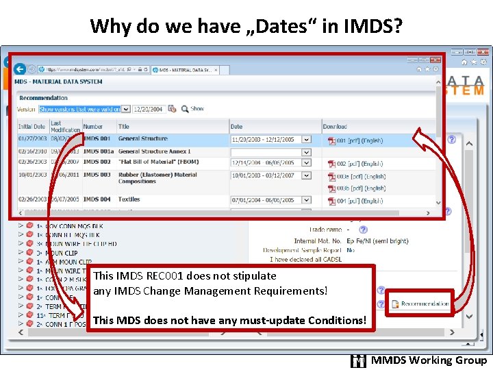 Why do we have „Dates“ in IMDS? This IMDS REC 001 does not stipulate