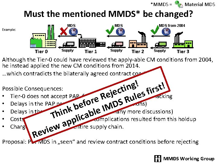 *MMDS = Material MDS Must the mentioned MMDS* be changed? Tier 0 Supply MDS