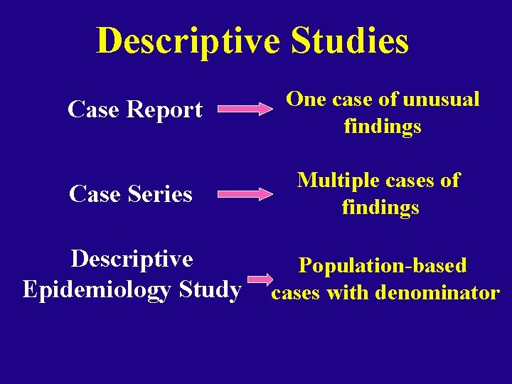 Descriptive Studies Case Report One case of unusual findings Case Series Multiple cases of