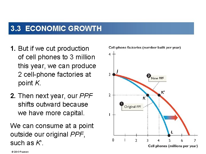 3. 3 ECONOMIC GROWTH 1. But if we cut production of cell phones to
