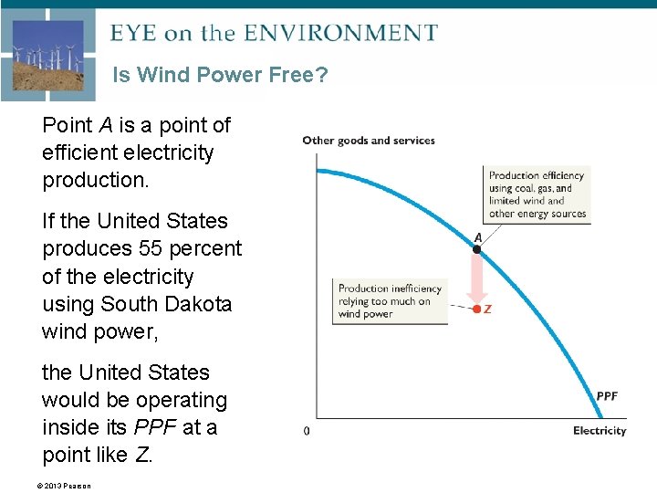 Is Wind Power Free? Point A is a point of efficient electricity production. If