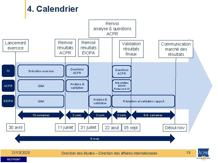 4. Calendrier Renvoi analyse & questions ACPR Remise résultats ACPR Lancement exercice Remise résultats