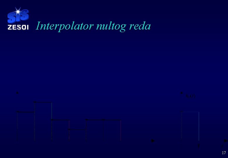 Interpolator nultog reda 17 