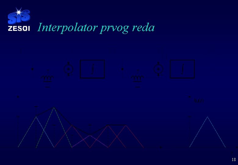 Interpolator prvog reda 18 