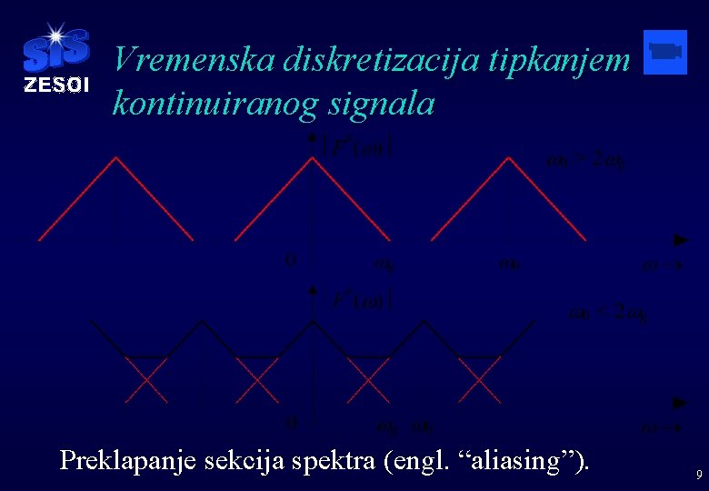 Vremenska diskretizacija tipkanjem kontinuiranog signala Preklapanje sekcija spektra (engl. “aliasing”). 9 