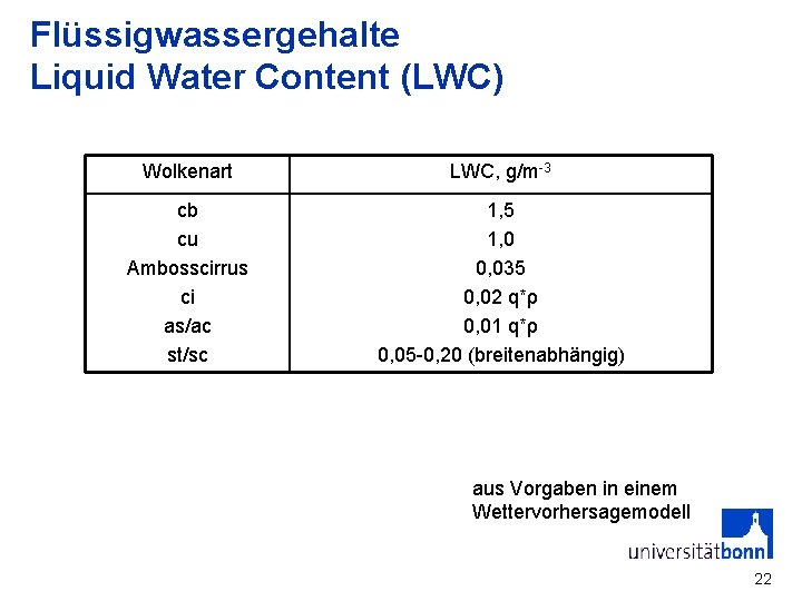 Flüssigwassergehalte Liquid Water Content (LWC) Wolkenart LWC, g/m-3 cb cu Ambosscirrus ci as/ac st/sc