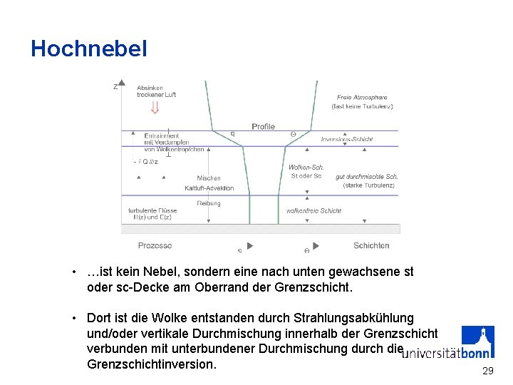 Hochnebel • …ist kein Nebel, sondern eine nach unten gewachsene st oder sc-Decke am