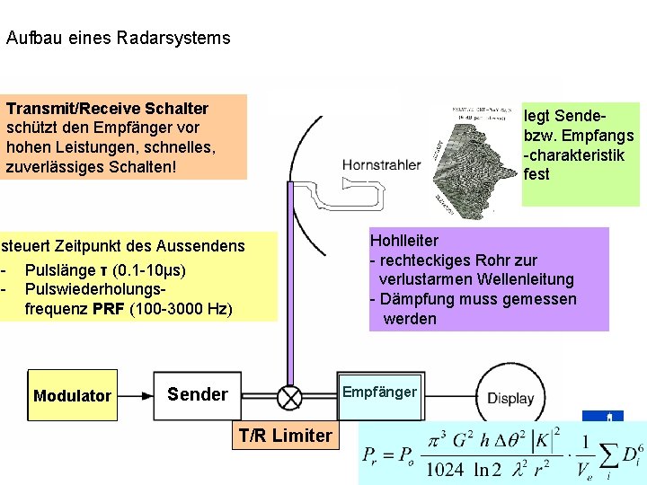 Aufbau eines Radarsystems Transmit/Receive Schalter schützt den Empfänger vor hohen Leistungen, schnelles, zuverlässiges Schalten!
