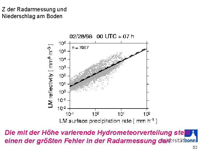 Z der Radarmessung und Niederschlag am Boden Die mit der Höhe varierende Hydrometeorverteilung stellt