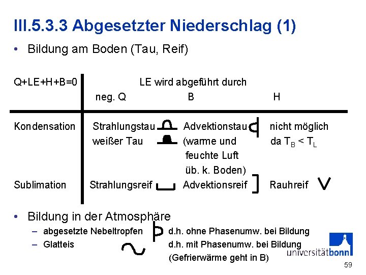 III. 5. 3. 3 Abgesetzter Niederschlag (1) • Bildung am Boden (Tau, Reif) Q+LE+H+B=0
