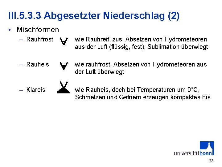 III. 5. 3. 3 Abgesetzter Niederschlag (2) • Mischformen – Rauhfrost wie Rauhreif, zus.