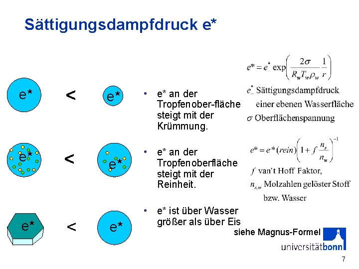 Sättigungsdampfdruck e* e* < < < e* e* e* • e* an der Tropfenober-fläche