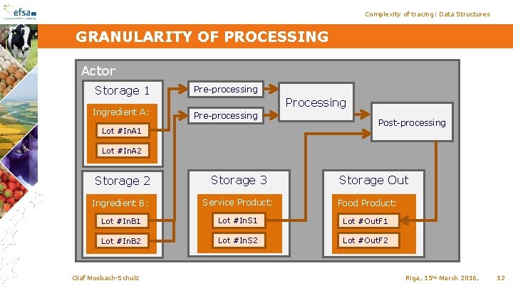 Complexity of tracing: Data Structures GRANULARITY OF PROCESSING Actor Storage 1 Pre-processing Ingredient A: