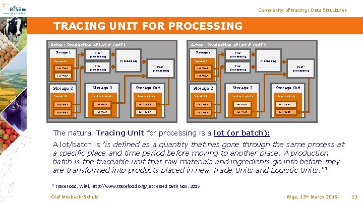 Complexity of tracing: Data Structures TRACING UNIT FOR PROCESSING Actor : Production of Lot