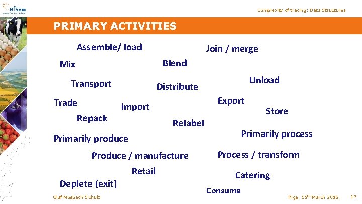 Complexity of tracing: Data Structures PRIMARY ACTIVITIES Assemble/ load Join / merge Blend Mix