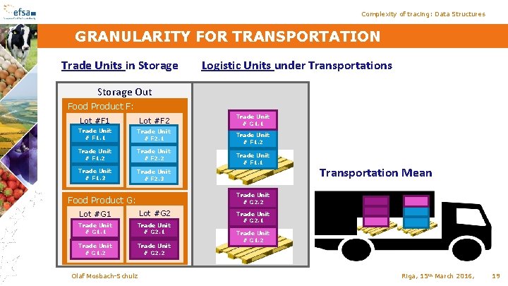 Complexity of tracing: Data Structures GRANULARITY FOR TRANSPORTATION Trade Units in Storage Logistic Units