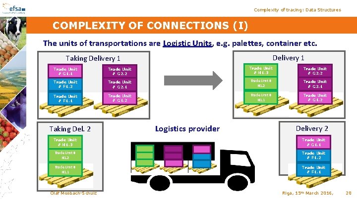 Complexity of tracing: Data Structures COMPLEXITY OF CONNECTIONS (I) The units of transportations are