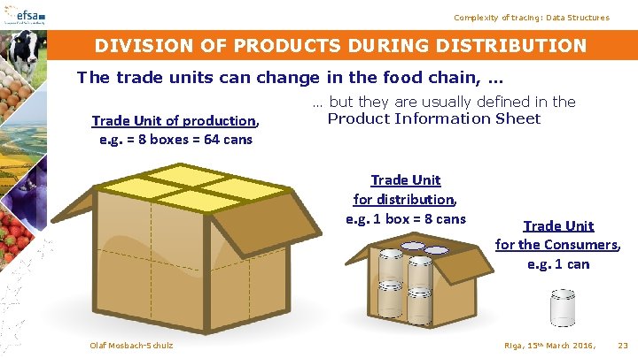 Complexity of tracing: Data Structures DIVISION OF PRODUCTS DURING DISTRIBUTION The trade units can