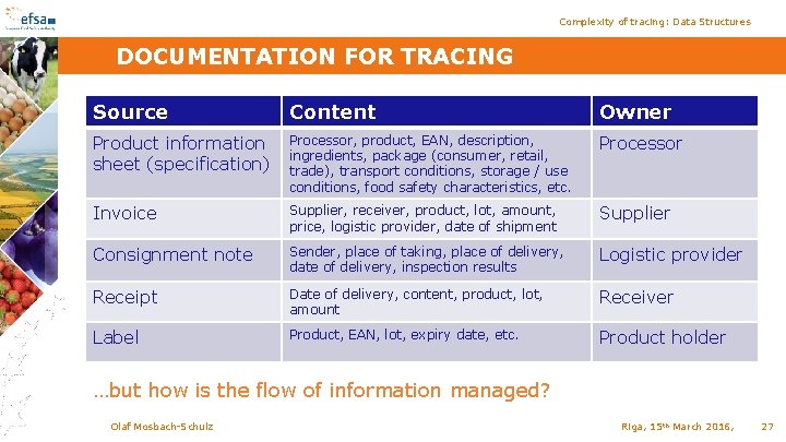 Complexity of tracing: Data Structures DOCUMENTATION FOR TRACING Source Content Owner Product information sheet