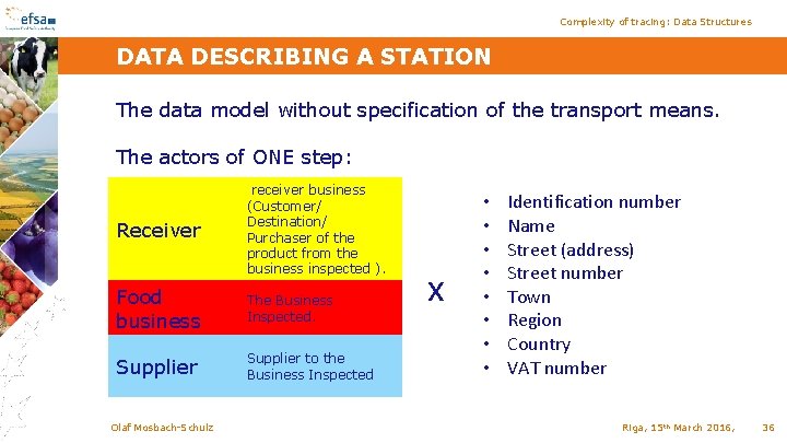 Complexity of tracing: Data Structures DATA DESCRIBING A STATION The data model without specification