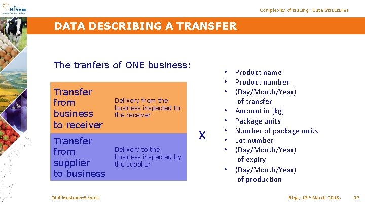 Complexity of tracing: Data Structures DATA DESCRIBING A TRANSFER The tranfers of ONE business: