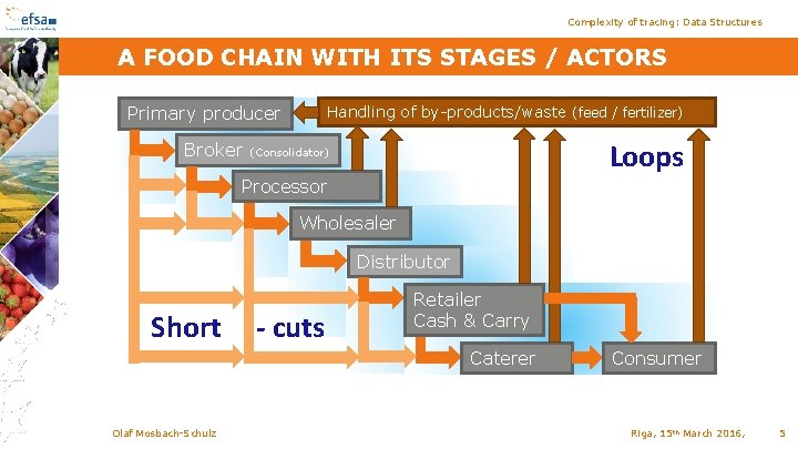 Complexity of tracing: Data Structures A FOOD CHAIN WITH ITS STAGES / ACTORS Primary