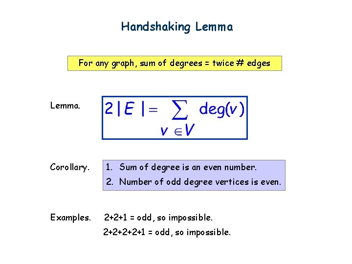 Handshaking Lemma For any graph, sum of degrees = twice # edges Lemma. Corollary.