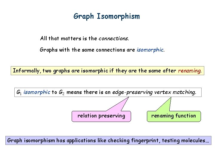 Graph Isomorphism All that matters is the connections. Graphs with the same connections are