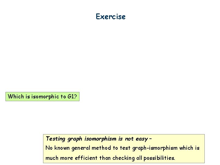 Exercise Which is isomorphic to G 1? Testing graph isomorphism is not easy –