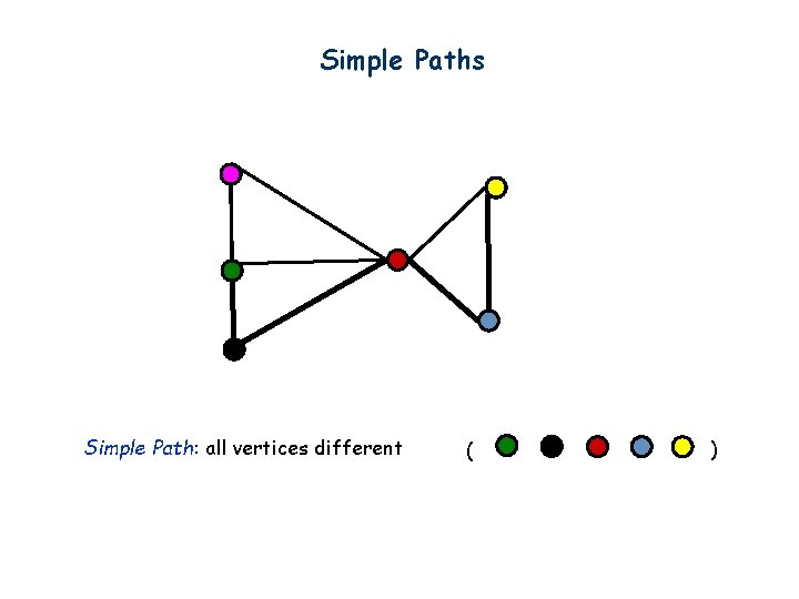 Simple Paths Simple Path: all vertices different ( ) 