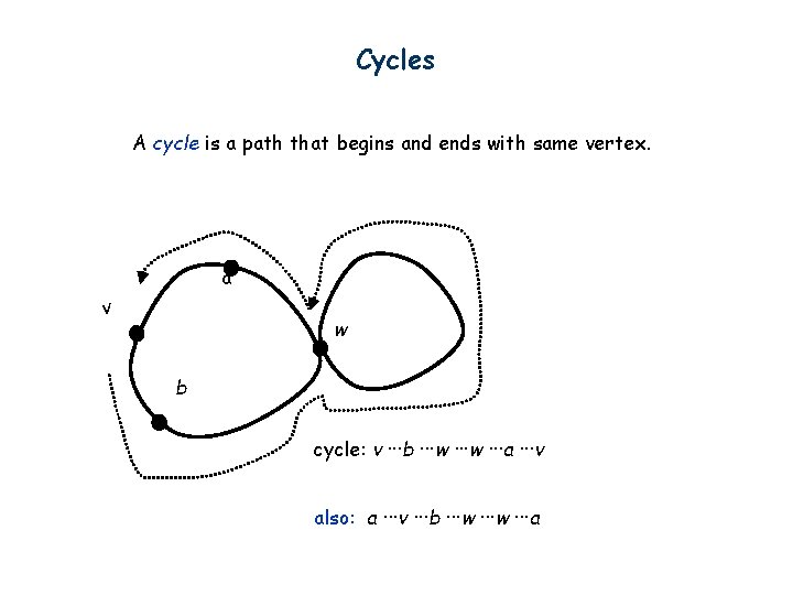 Cycles A cycle is a path that begins and ends with same vertex. a