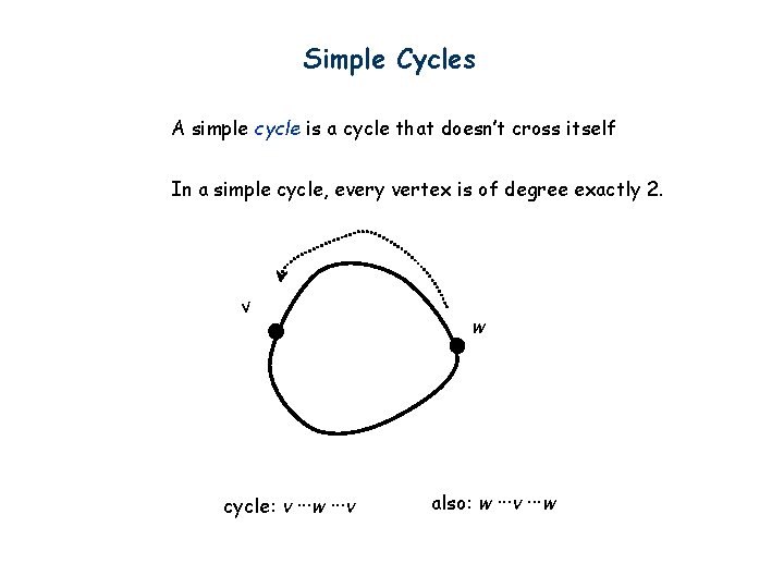 Simple Cycles A simple cycle is a cycle that doesn’t cross itself In a