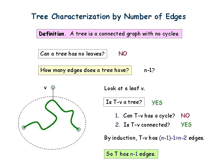 Tree Characterization by Number of Edges Definition. A tree is a connected graph with