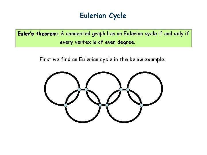 Eulerian Cycle Euler’s theorem: A connected graph has an Eulerian cycle if and only