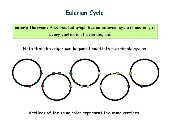 Eulerian Cycle Euler’s theorem: A connected graph has an Eulerian cycle if and only