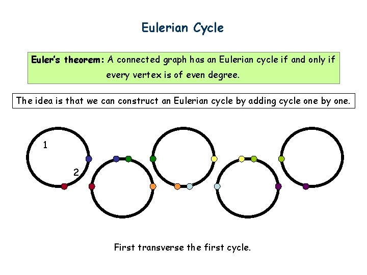 Eulerian Cycle Euler’s theorem: A connected graph has an Eulerian cycle if and only