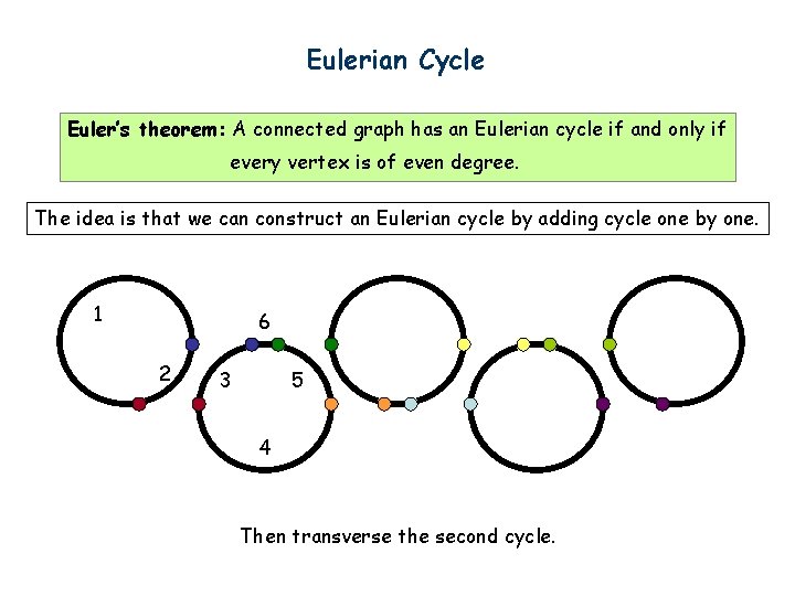 Eulerian Cycle Euler’s theorem: A connected graph has an Eulerian cycle if and only