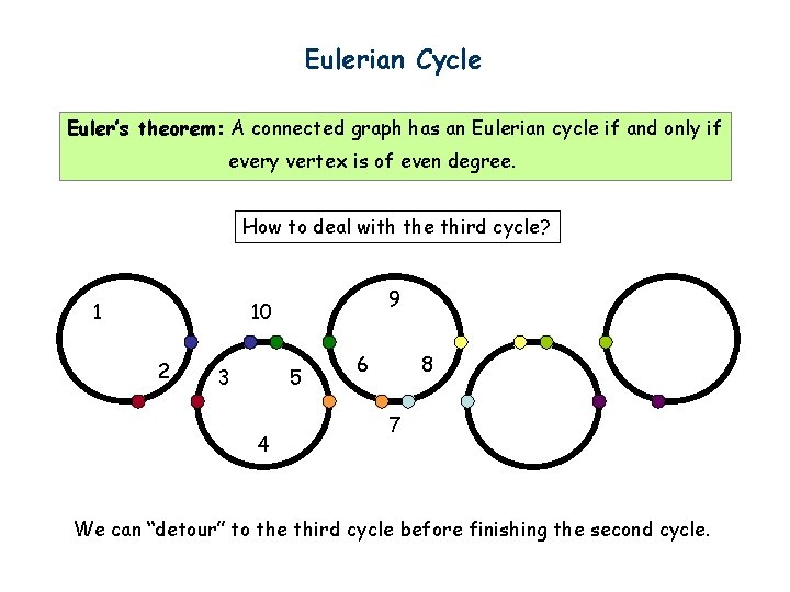 Eulerian Cycle Euler’s theorem: A connected graph has an Eulerian cycle if and only
