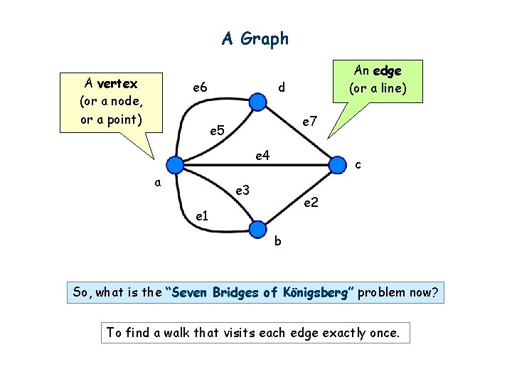 A Graph A vertex (or a node, or a point) e 6 An edge