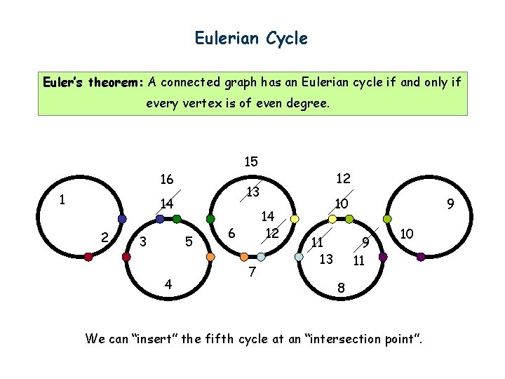 Eulerian Cycle Euler’s theorem: A connected graph has an Eulerian cycle if and only