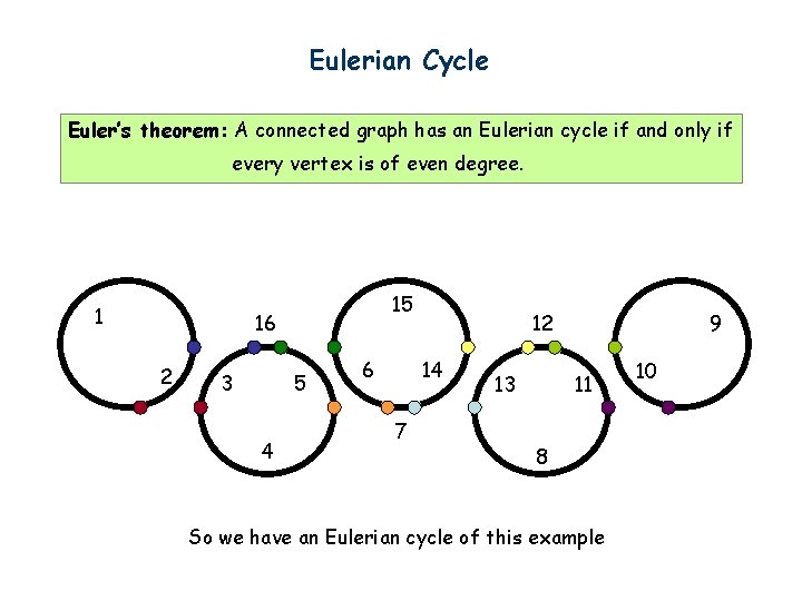 Eulerian Cycle Euler’s theorem: A connected graph has an Eulerian cycle if and only