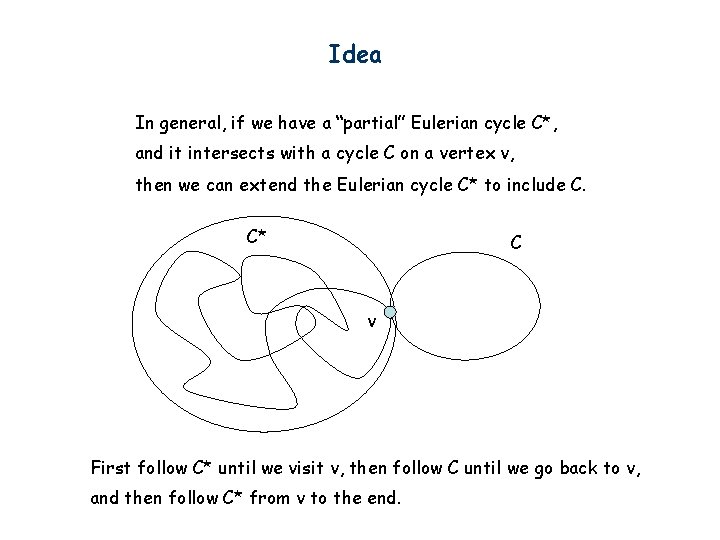 Idea In general, if we have a “partial” Eulerian cycle C*, and it intersects