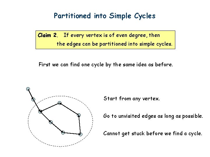 Partitioned into Simple Cycles Claim 2. If every vertex is of even degree, then
