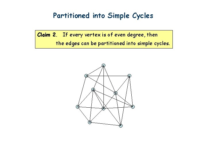 Partitioned into Simple Cycles Claim 2. If every vertex is of even degree, then