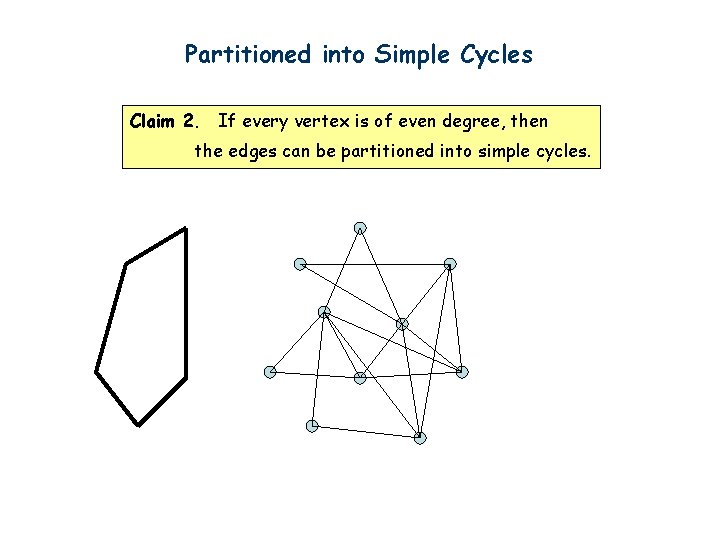 Partitioned into Simple Cycles Claim 2. If every vertex is of even degree, then